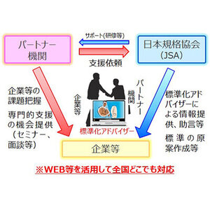 一般財団法人日本規格協会